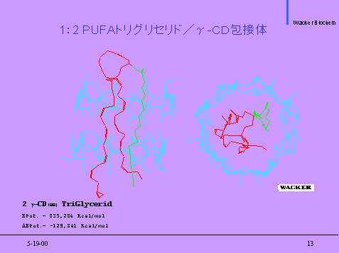 PUFAトリグリセリド／α-シクロデキストリン包接体