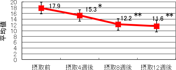 II 膝の痛みやこわばり