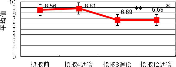 IV ふだんの活動