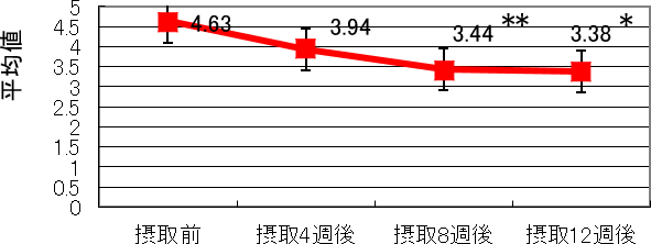 V 健康状態について