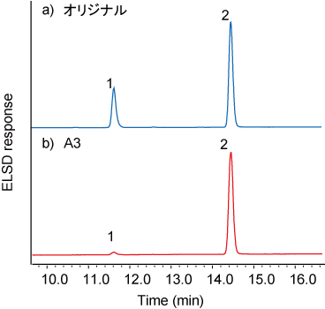 Fig. 7. A3サンプル抽出物のTG分析