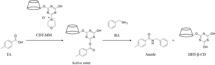 スキーム1. CDT-MMを用いたトルイル酸（TA）とベンジルアミン（BA）との縮合反応