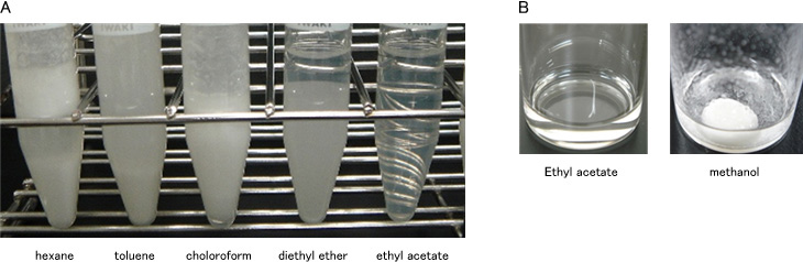 Fig. 3. Organic solvent selection for dispersion of TG