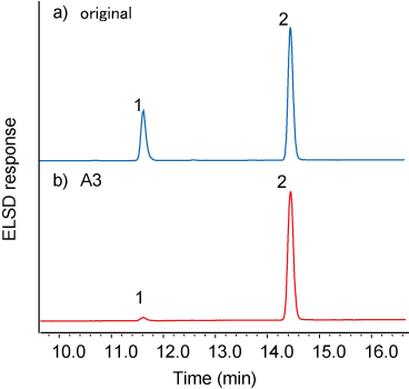 Fig. 7. TG analysis of extract of A3 sample