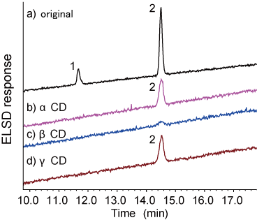 Fig. 11. TG analysis of extract of TG-CD