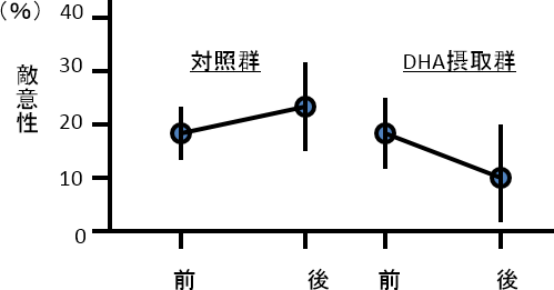 図1. C18(炭素が18個)脂肪酸の種類と呼び方