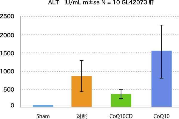 図2. 手術6日後のALT