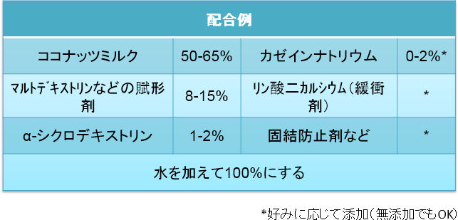 表2. α-シクロデキストリンを使用したココナッツミルクパウダーの配合例