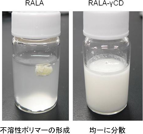 写真1. 酸性水溶液中でのRALAおよびRALA-CDの様子