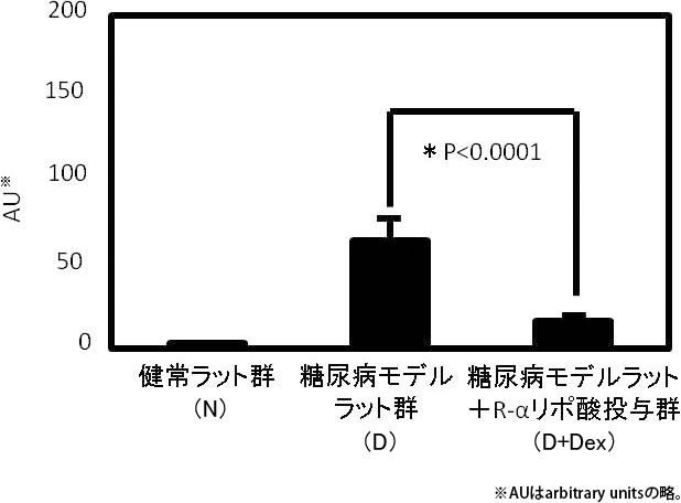 図5. アンジオポエチン-2の発現量の変化