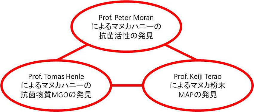 2016年2月に予定されていた3者の対談