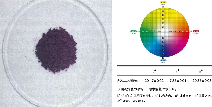 図4. ナスニンγ-CD包接体の色調
