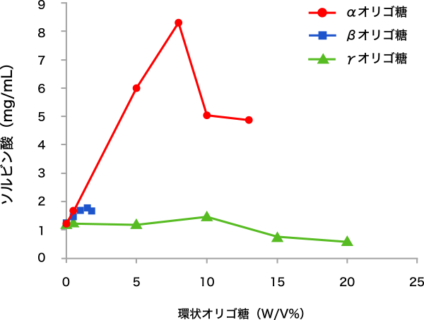 図3. 