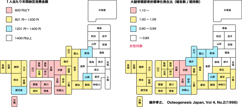 図1. 納豆の消費量と骨折率に負の相関（大豆の消費量に相関はなし）