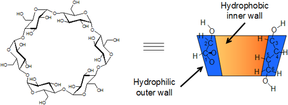 Fig 1. Structure of Cyclodextrin