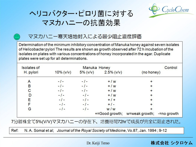 健康効果が期待できるのはmgo100以上のマヌカハニー 株式会社シクロケム