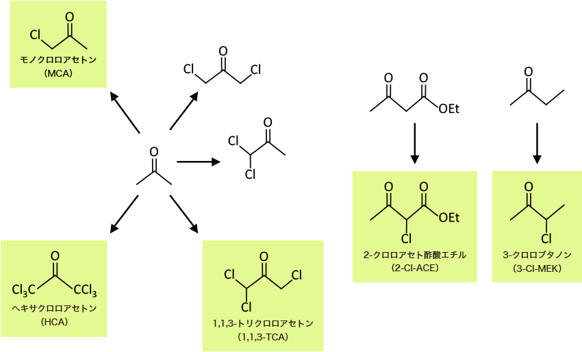 クロロ化カルボニル化合物