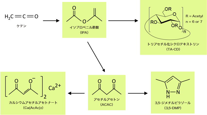 ケテン誘導体