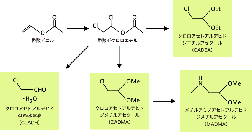 クロロアセトアルデヒド誘導体