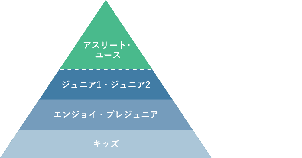 コサナテニスアカデミー ジュニアレベルイメージ