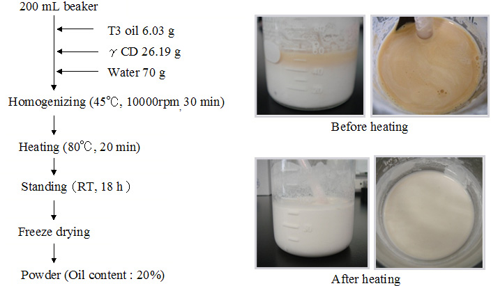 Homogeneous Wacker CycloChem Bio Co., Ltd. | Recent research finding